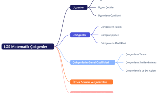 lgs-matematik-cokgenler-ucgenler-dortgenler-ozellikleri