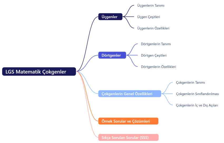 lgs-matematik-cokgenler-ucgenler-dortgenler-ozellikleri