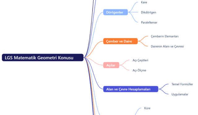 lgs-matematik-geometri-konusu
