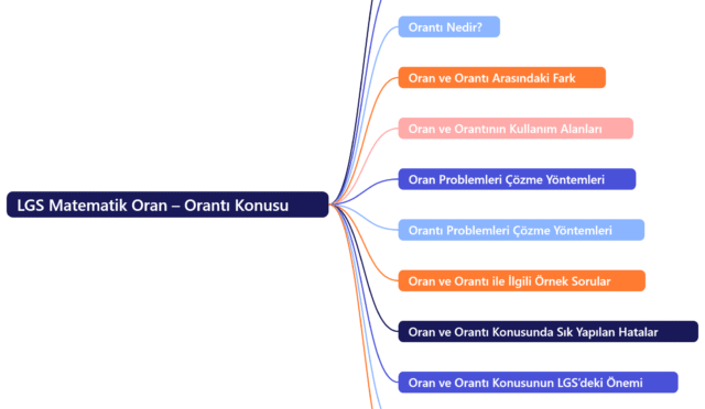 lgs-matematik-oran-oranti-konusu