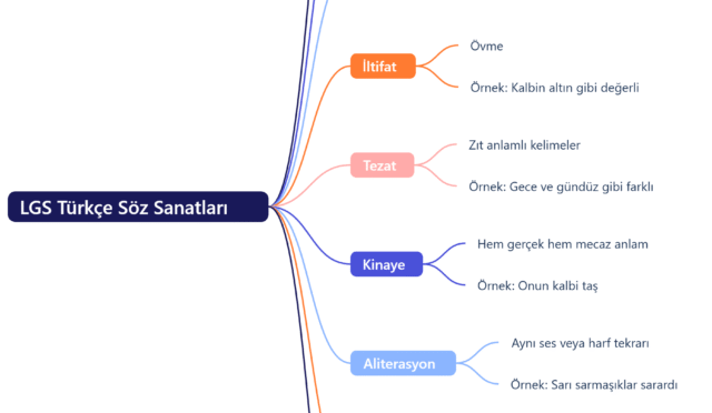 lgs-turkce-soz-sanatlari-benzetme-kisilestirme-abartma